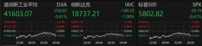 量化交易究竟如何运作？将来的理财者应当留意什么?